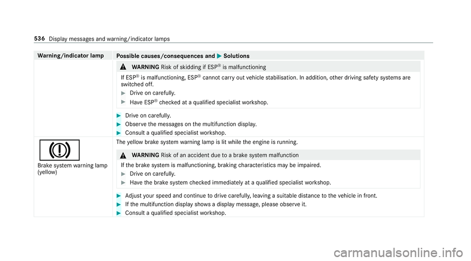 MERCEDES-BENZ E-CLASS COUPE 2018 Owners Manual Wa
rning/indicator lamp
Possible causes/consequences and M
MSolutions &
WARNING Risk of skidding if ESP ®
is malfunctioning
If ESP ®
is malfunctioning, ESP ®
cannot car ryout vehicle stabilisation. MERCEDES-BENZ E-CLASS COUPE 2018 Owners Manual Wa
rning/indicator lamp
Possible causes/consequences and M
MSolutions &
WARNING Risk of skidding if ESP ®
is malfunctioning
If ESP ®
is malfunctioning, ESP ®
cannot car ryout vehicle stabilisation.