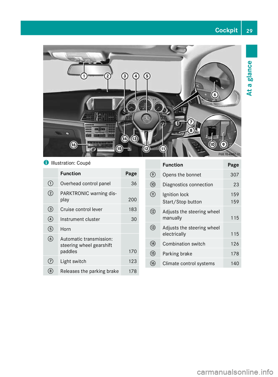 MERCEDES-BENZ E-CLASS COUPE 2012  Owners Manual i
Illustration: Coupé Function Page
:
Overhead control panel 36
;
PARKTRONIC warning dis-
play
200
=
Cruise control lever 183
?
Instrument cluster 30
A
Horn
B
Automatic transmission:
steering wheel g