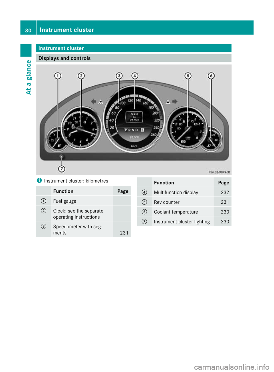 MERCEDES-BENZ E-CLASS COUPE 2012  Owners Manual Instrumen
tcluster Displays and controls
i
Instrument cluster: kilometres Function Page
:
Fuel gauge
;
Clock
:see the separate
operating instructions =
Speedometer with seg-
ments
231 Function Page
?
