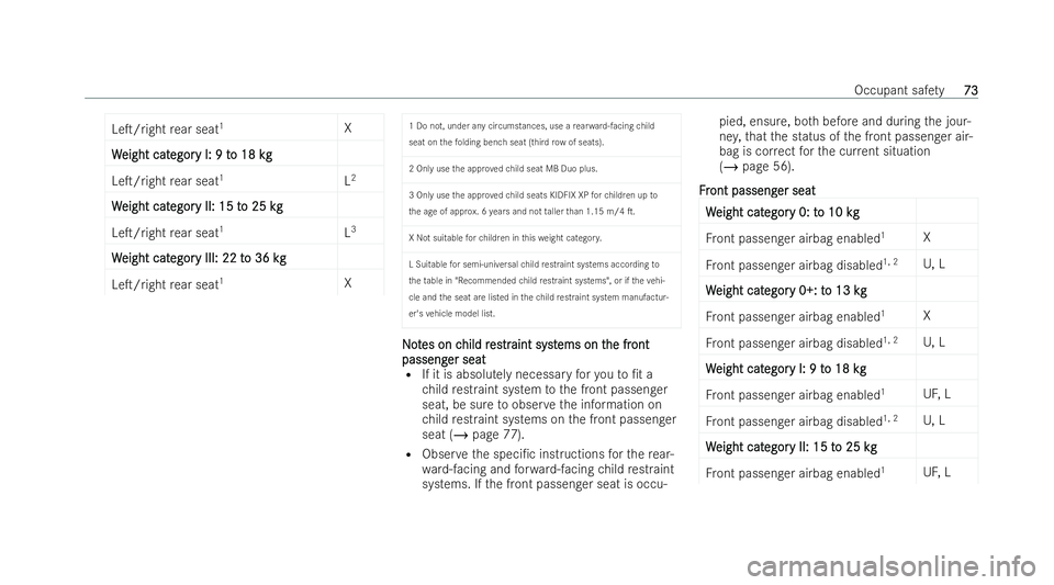 MERCEDES-BENZ E-CLASS ESTATE 2022 Owners Manual LeT/right
rear seat 1
X
W
W eight cat
eight cat egor
egory I: 9 t
y I: 9 t o 18 kg
o 18 kg
LeT/right rear seat 1
L2
W
W eight cat
eight cat egor
egory II: 15 t
y II: 15 t o 25 k
o 25 kgg
LeT/right MERCEDES-BENZ E-CLASS ESTATE 2022 Owners Manual LeT/right
rear seat 1
X
W
W eight cat
eight cat egor
egory I: 9 t
y I: 9 t o 18 kg
o 18 kg
LeT/right rear seat 1
L2
W
W eight cat
eight cat egor
egory II: 15 t
y II: 15 t o 25 k
o 25 kgg
LeT/right