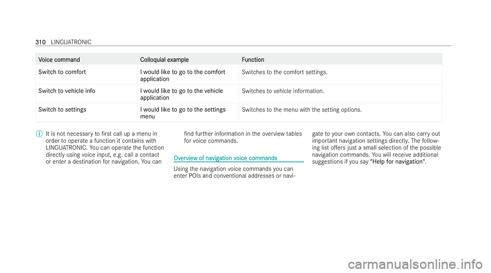 MERCEDES-BENZ E-CLASS ESTATE 2021 Owners Manual V
V
oice command
oice command Colloq
Colloquialex
uial exam
am ple F
ple Function
unction
Switch to comfort I would like to go to the comfort
applicationSwitches
tothe comfort settings.
Switch to vehi MERCEDES-BENZ E-CLASS ESTATE 2021 Owners Manual V
V
oice command
oice command Colloq
Colloquialex
uial exam
am ple F
ple Function
unction
Switch to comfort I would like to go to the comfort
applicationSwitches
tothe comfort settings.
Switch to vehi