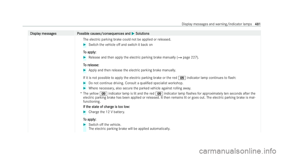 MERCEDES-BENZ E-CLASS ESTATE 2021 Owners Manual Displa
Displa
y messag
y messag es P
es Possible causes/conseq
ossible causes/consequences and uences andM
MSolutions
Solutions
The electric parking brake could not be applied or released. #
Switch th MERCEDES-BENZ E-CLASS ESTATE 2021 Owners Manual Displa
Displa
y messag
y messag es P
es Possible causes/conseq
ossible causes/consequences and uences andM
MSolutions
Solutions
The electric parking brake could not be applied or released. #
Switch th