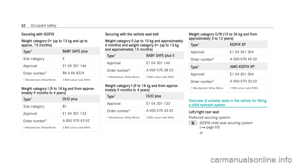 MERCEDES-BENZ E-CLASS ESTATE 2021 Owners Manual Secur
Secur
ing wit
ing wit h ISOFIX
h ISOFIX
W
W eight cat
eight cat egor
egory 0+ (up t
y 0+ (up t o 13 k
o 13 kg and up to
g and up to
appro
appro x. 15 mont
x. 15 mont hs)
hs) T
T
ype
ype 1
1
B BA MERCEDES-BENZ E-CLASS ESTATE 2021 Owners Manual Secur
Secur
ing wit
ing wit h ISOFIX
h ISOFIX
W
W eight cat
eight cat egor
egory 0+ (up t
y 0+ (up t o 13 k
o 13 kg and up to
g and up to
appro
appro x. 15 mont
x. 15 mont hs)
hs) T
T
ype
ype 1
1
B BA