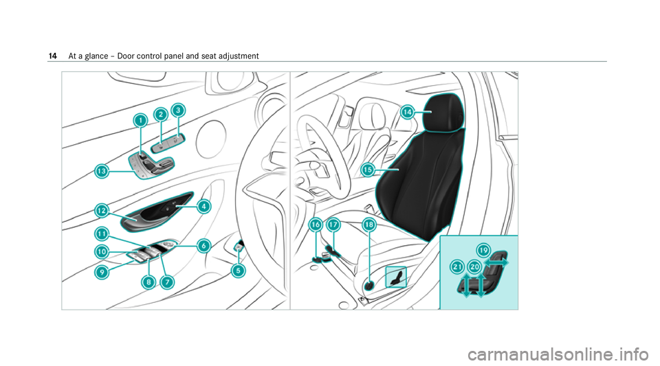 MERCEDES-BENZ E-CLASS ESTATE 2020  Owners Manual 14
Ataglance – Door control panel and seat adjustment 