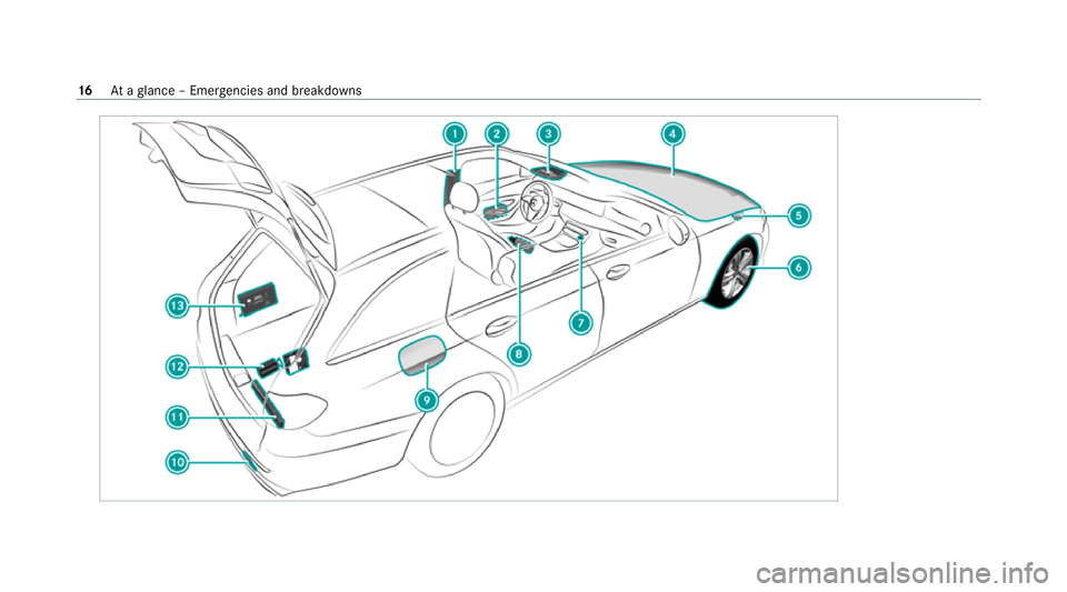 MERCEDES-BENZ E-CLASS ESTATE 2020  Owners Manual 16
Ataglance – Emer gencies and breakdowns 