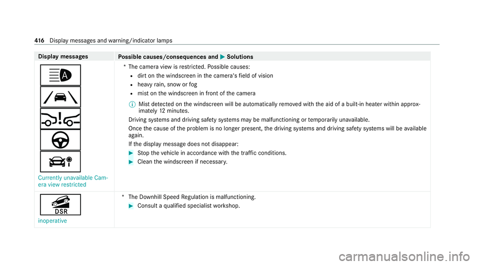 MERCEDES-BENZ E-CLASS ESTATE 2020  Owners Manual Display messages
Possible causes/consequences and M
MSolutions
_
Ã
Ä
à
á Currently unavailable Cam-
era view restricted *T
he camera view is restricted. Possible causes:
R dirt on the windscreen i