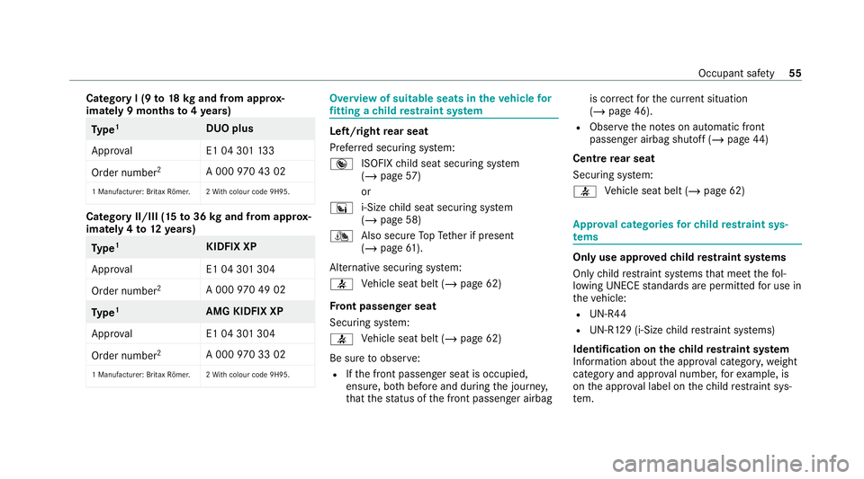 MERCEDES-BENZ E-CLASS ESTATE 2020 Owners Manual Category I (9
to18 kgand from appr ox‐
ima tely 9 months to4ye ars) Ty
pe 1
DUO plus
Appr oval E1 04 30113 3
Order number 2
A 000970 43 02
1 Manu facturer: Britax Römer .2 With colour code 9H95. Ca MERCEDES-BENZ E-CLASS ESTATE 2020 Owners Manual Category I (9
to18 kgand from appr ox‐
ima tely 9 months to4ye ars) Ty
pe 1
DUO plus
Appr oval E1 04 30113 3
Order number 2
A 000970 43 02
1 Manu facturer: Britax Römer .2 With colour code 9H95. Ca