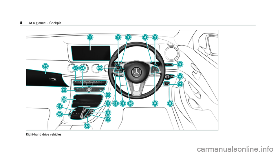 MERCEDES-BENZ E-CLASS ESTATE 2017  Owners Manual Right-hand driv
evehicles 8
Atag lanc e–Cockpit 