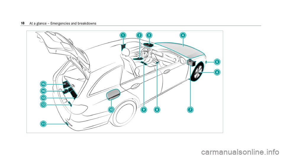MERCEDES-BENZ E-CLASS ESTATE 2017  Owners Manual 18
Atag lanc e–Emer gencie sand breakdowns 