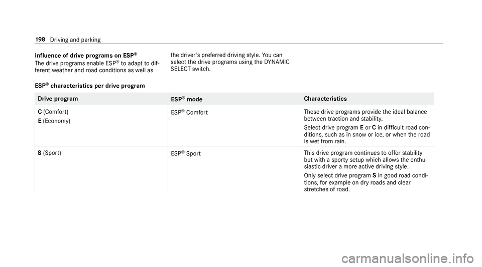 MERCEDES-BENZ E-CLASS ESTATE 2017  Owners Manual Influence of driv
eprograms on ESP ®
The driv eprograms enable ESP ®
to adap ttod if‐
fe re nt we ather and road condition saswell as th
ed rive r's prefer redd riving style. Youc an
select th