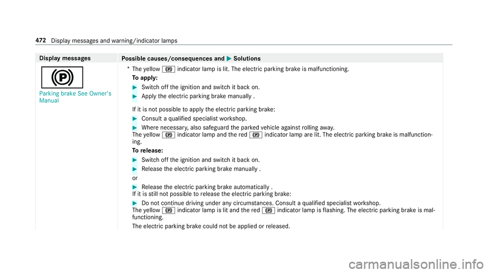 MERCEDES-BENZ E-CLASS ESTATE 2017  Owners Manual Displa
ymessages
Possible causes/consequences and M
MSolutions
! Parking brake See Owner's
Manual *
The yellow ! indicator lam pislit. The elect ricp arkin gb rake is malfunctioning.
To appl y: #
