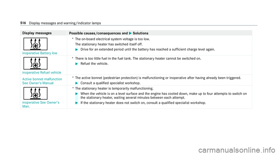 MERCEDES-BENZ E-CLASS ESTATE 2017  Owners Manual Displa
ymessages
Possible causes/consequences and M
MSolutions
& inoperativ eBattery low *T
he on-boar delectrical sy stem voltag eist oo lo w.
The stationar yheater has swit ched itself off. #
Driv e