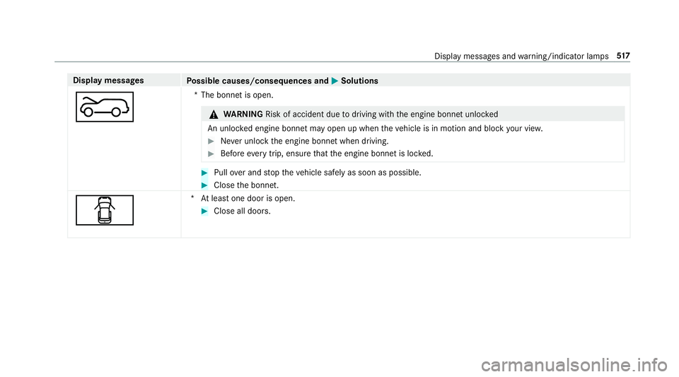 MERCEDES-BENZ E-CLASS ESTATE 2017  Owners Manual Displa
ymessages
Possible causes/consequences and M
MSolutions
? *T
he bonne tisopen. &
WARNING Risk of accident du etodriving wit hthe engine bonne tunlo cked
An unloc kede ngin ebonn etma yopen up w