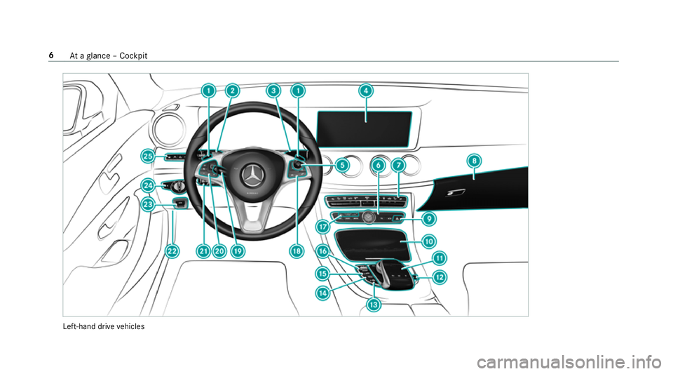 MERCEDES-BENZ E-CLASS ESTATE 2017  Owners Manual Left-hand driv
evehicles 6
Atag lanc e–Cockpit 