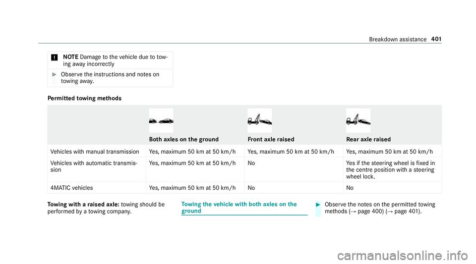 MERCEDES-BENZ E-CLASS ESTATE 2016  Owners Manual *
NO
TEDama getotheve hicle due to tow‐
ing away incor rectly #
Obser vethe instructions and no tes on
to wing away. Pe
rm itted towing me thods Bo
th axles on thegr ound Fr
ont axle raised Re
ar ax