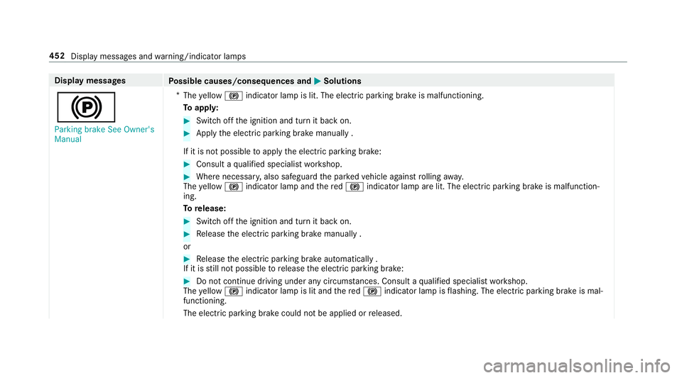 MERCEDES-BENZ E-CLASS ESTATE 2016 Owners Manual Display messages
Possible causes/consequences and M
MSolutions
! Parking brake See Owner's
Manual *
The yellow ! indicator lamp is lit. The elect ric pa rking brake is malfunctioning.
To appl y: # MERCEDES-BENZ E-CLASS ESTATE 2016 Owners Manual Display messages
Possible causes/consequences and M
MSolutions
! Parking brake See Owner's
Manual *
The yellow ! indicator lamp is lit. The elect ric pa rking brake is malfunctioning.
To appl y: #