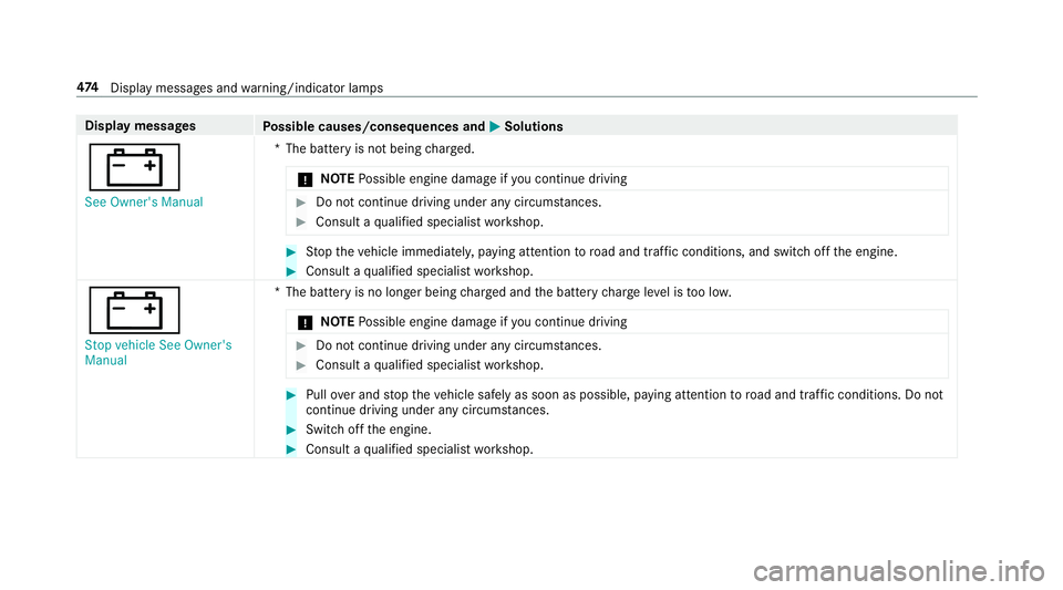 MERCEDES-BENZ E-CLASS ESTATE 2016  Owners Manual Display messages
Possible causes/consequences and M
MSolutions
# See Owner's Manual *T
he battery is not being charge d.
* NO
TEPossible engine damage if you continue driving #
Do not continue dri