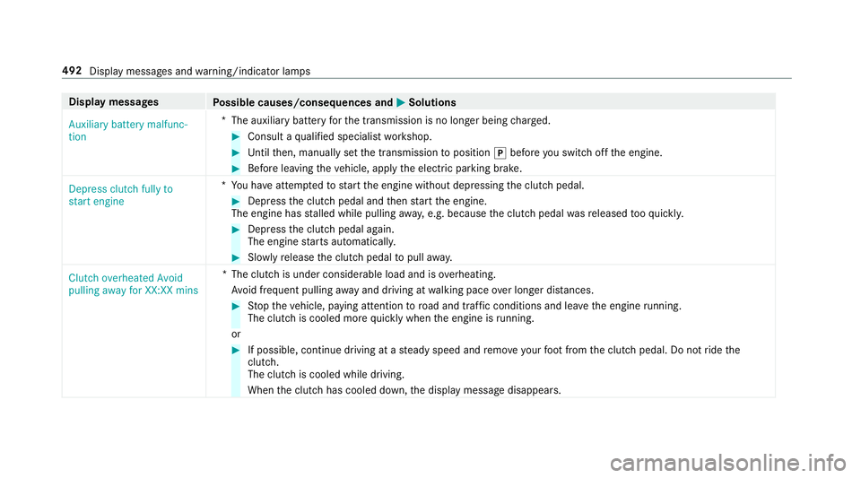 MERCEDES-BENZ E-CLASS ESTATE 2016  Owners Manual Display messages
Possible causes/consequences and M
MSolutions
Auxiliary battery malfunc-
tion *T
he auxiliary batteryforth e transmission is no longer being charge d. #
Consult a qualified specialist