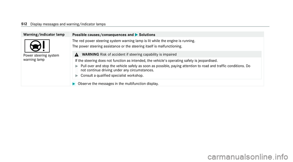 MERCEDES-BENZ E-CLASS ESTATE 2016  Owners Manual Wa
rning/indicator lamp
Possible causes/consequences and M
MSolutions
Ð Po we rst eering sy stem
wa rning lamp The
red po werst eering sy stem warning lamp is lit while the engine is running.
The po 