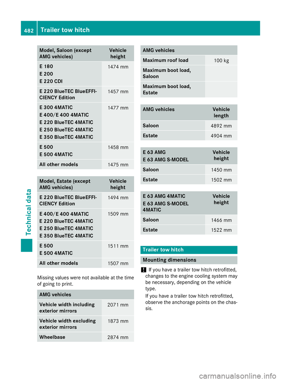 MERCEDES-BENZ E-CLASS ESTATE 2015  Owners Manual Model
,Saloon (except
AMG vehicles) Vehicle
height E1
80
E2 00
E2 20 CDI 1474 mm
E2
20 BlueTEC BlueEFFI-
CIENCY Edition 1457 mm
E3
00 4MATIC
E4 00
E400 4MATIC
E2 50 BlueTEC 4MATIC
E3 50 BlueTEC 4MATIC
