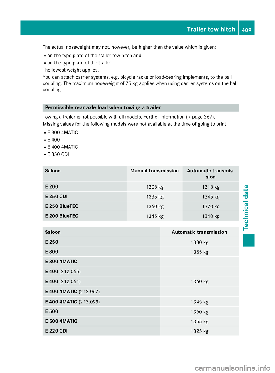 MERCEDES-BENZ E-CLASS ESTATE 2015  Owners Manual The actual noseweight may not,h
owever, be higher than the value which is given:
R on the type plate of the trailer tow hitch and
R on the type plate of the trailer
The lowest weight applies.
You can 