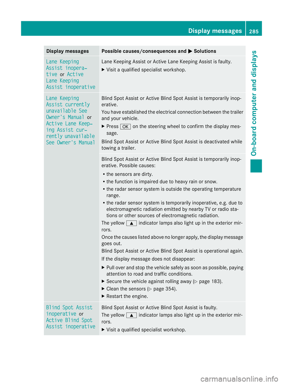 MERCEDES-BENZ E-CLASS ESTATE 2012  Owners Manual Display messages Possible causes/consequences and
M Solutions
Lane Keeping
Assist inopera‐
tive or
Active Lane Keeping
Assist inoperative Lane Keeping Assis
torActive Lane Keeping Assist is faulty.
