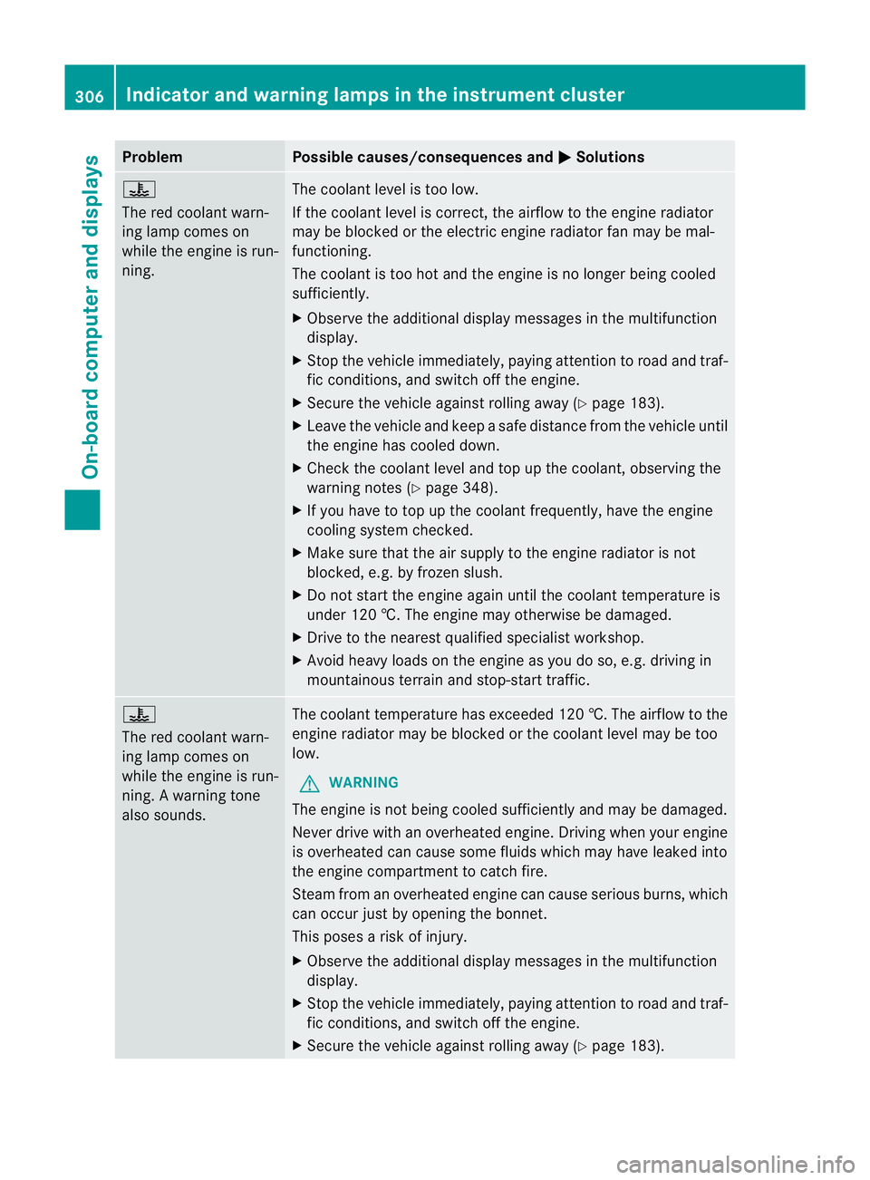 MERCEDES-BENZ E-CLASS ESTATE 2012  Owners Manual Problem Possible causes/consequences and
M Solutions
?
The red coolant warn-
ing lamp comes on
while the engine is run-
ning.
The coolant level is too low.
If the coolant level is correct, the airflow