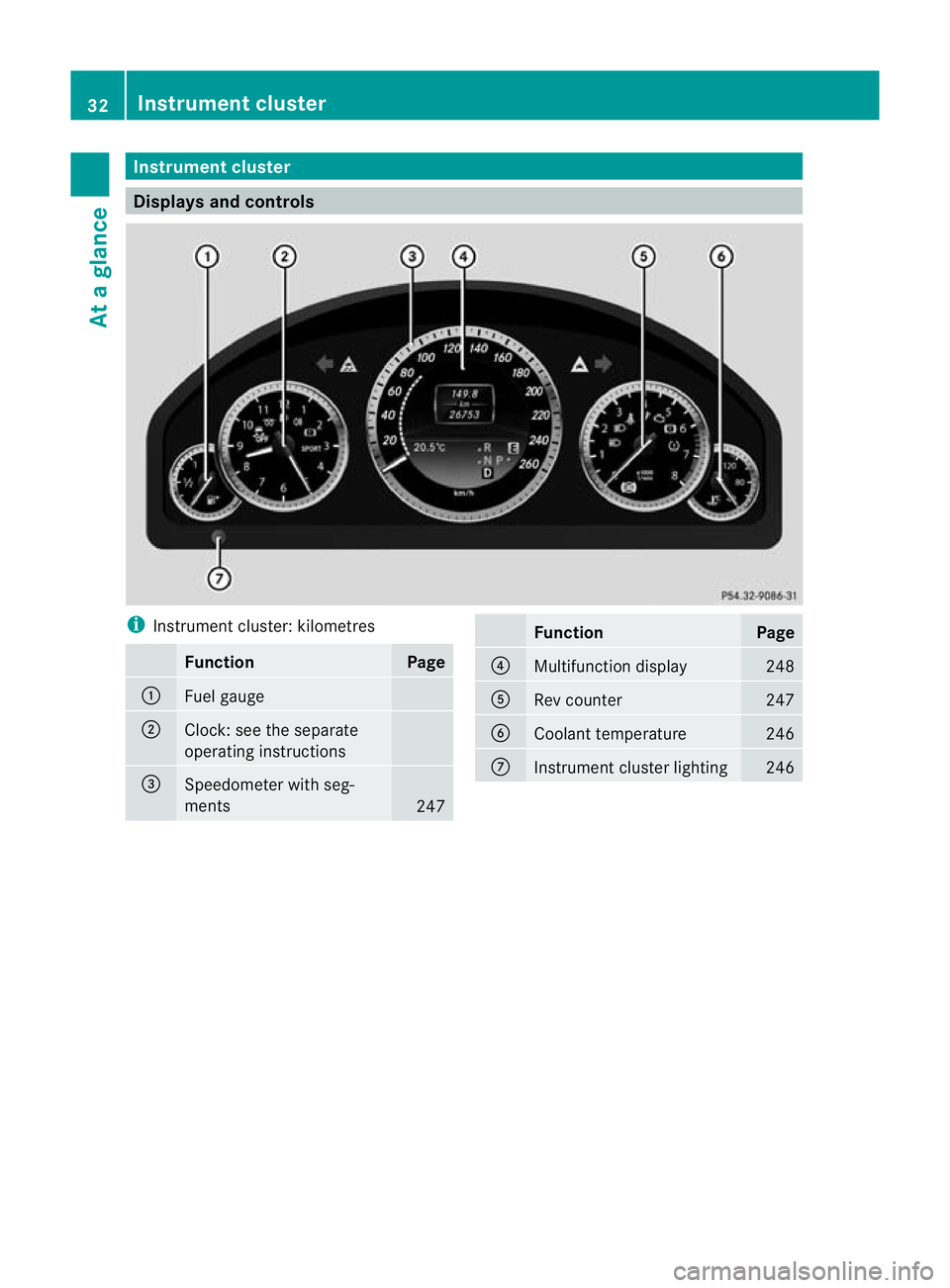 MERCEDES-BENZ E-CLASS ESTATE 2012  Owners Manual Instrumen
tcluster Displays and controls
i
Instrument cluster: kilometres Function Page
:
Fuel gauge
;
Clock
:see the separate
operating instructions =
Speedometer with seg-
ments
247 Function Page
?
