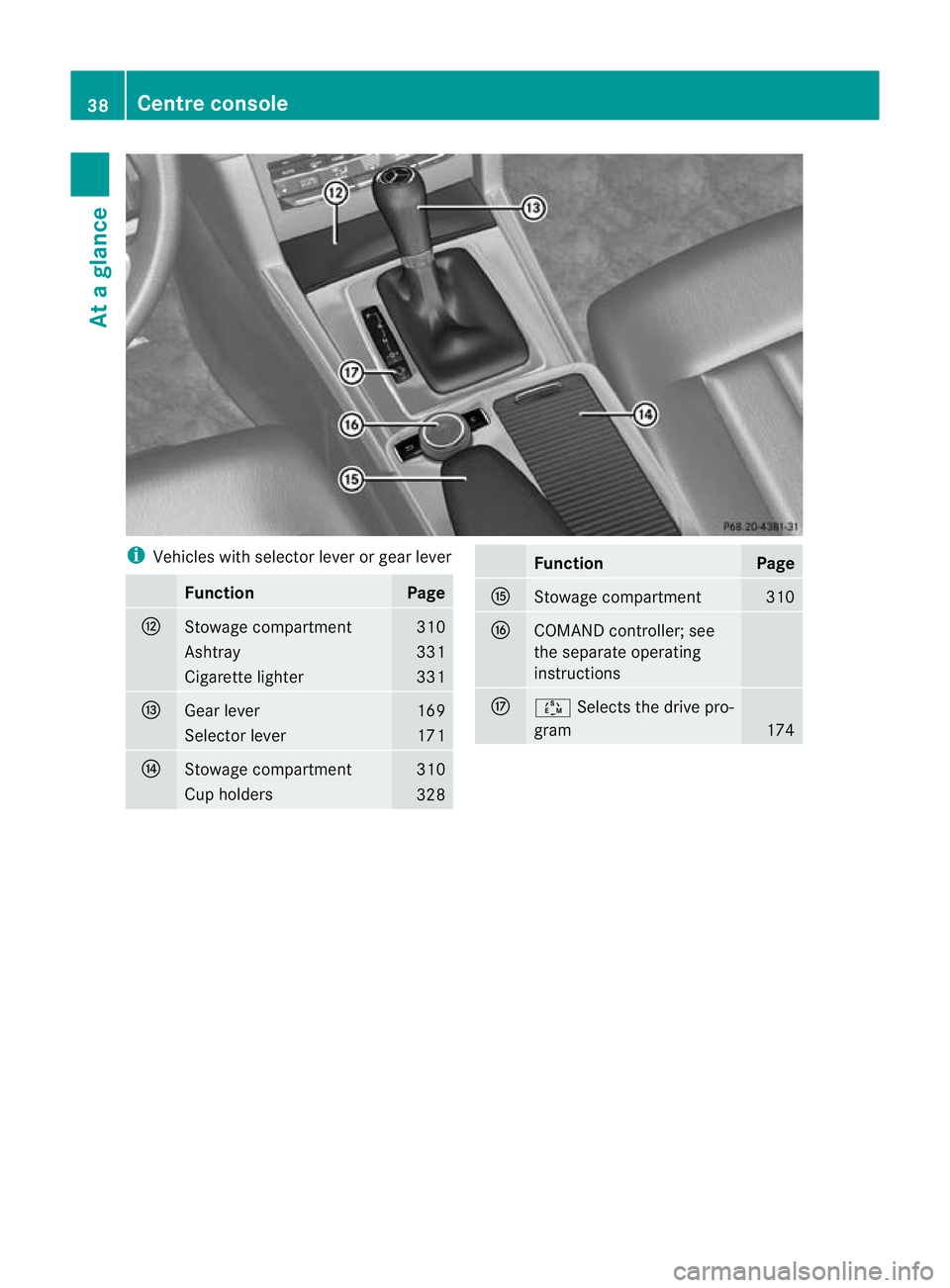 MERCEDES-BENZ E-CLASS ESTATE 2012  Owners Manual i
Vehicles with selector lever or gear lever Function Page
H
Stowage compartment 310
Ashtray 331
Cigarette lighter 331
I
Gearl
ever 169
Selector lever 171
J
Stowage compartment 310
Cup holders
328 Fun