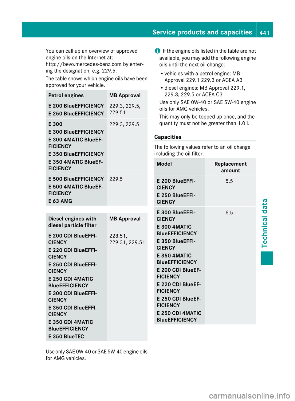 MERCEDES-BENZ E-CLASS ESTATE 2012  Owners Manual You can call up an overview of approved
engine oils on the Internet at:
http://bevo.mercedes-benz.com by enter-
ing the designation, e.g. 229.5.
The table shows which engine oils have been
approved fo