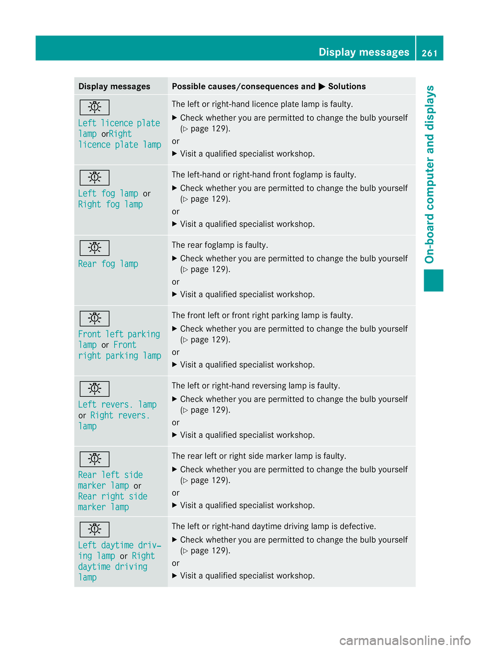 MERCEDES-BENZ E-CLASS ESTATE 2011  Owners Manual Display messages Possible causes/consequences and
M Solutions
b
Left
licence plate
lamp orRight
licence plate lamp The lef
torright-hand licence plate lamp is faulty.
X Check whether you are permitted