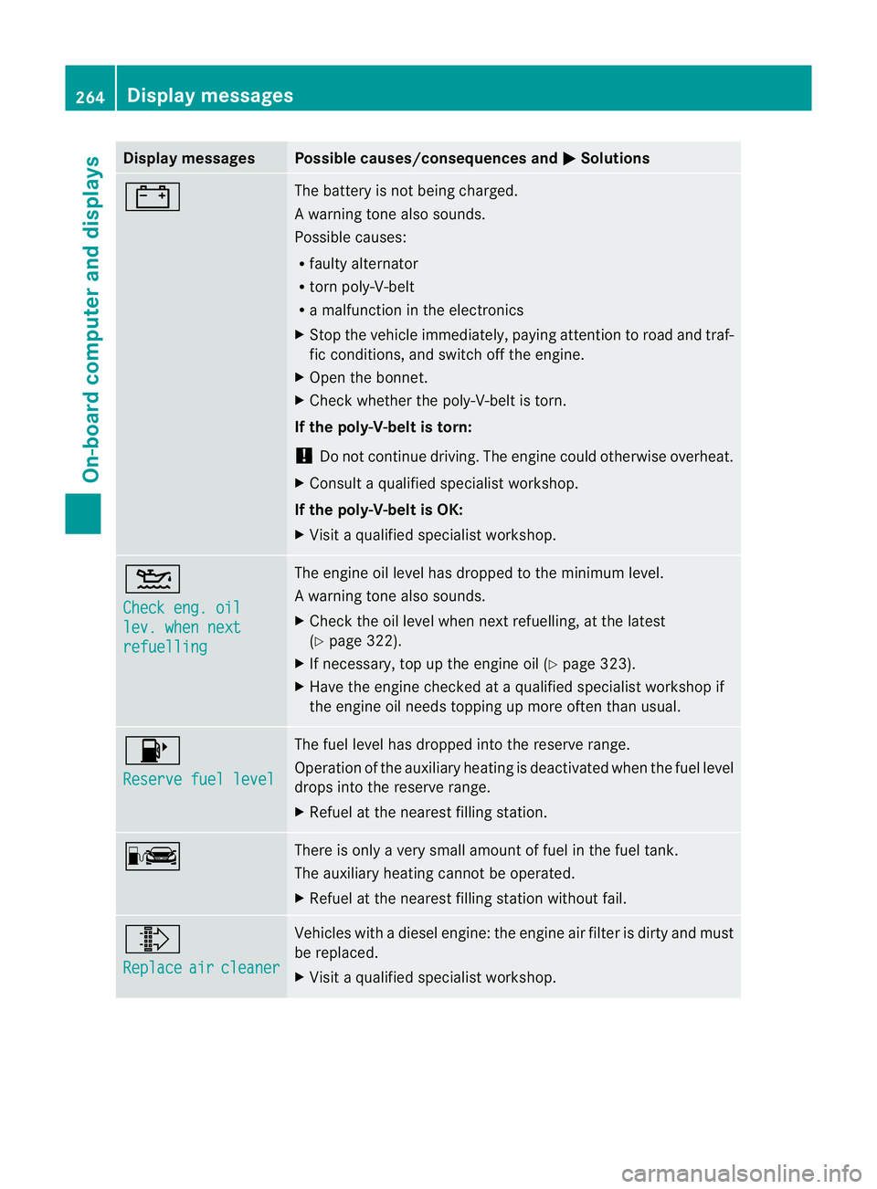 MERCEDES-BENZ E-CLASS ESTATE 2011  Owners Manual Display messages Possible causes/consequences and
M Solutions
# The battery is no
tbeing charged.
Aw arning tone also sounds.
Possible causes:
R faulty alternator
R torn poly-V-belt
R a malfunction in