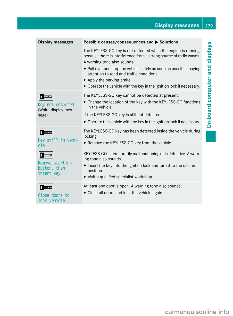 MERCEDES-BENZ E-CLASS ESTATE 2011  Owners Manual Display messages Possible causes/consequences and
M Solutions
The KEYLESS-GO key is no
tdetected while the engine is running
because there is interference from a strong source of radio waves.
Aw arnin