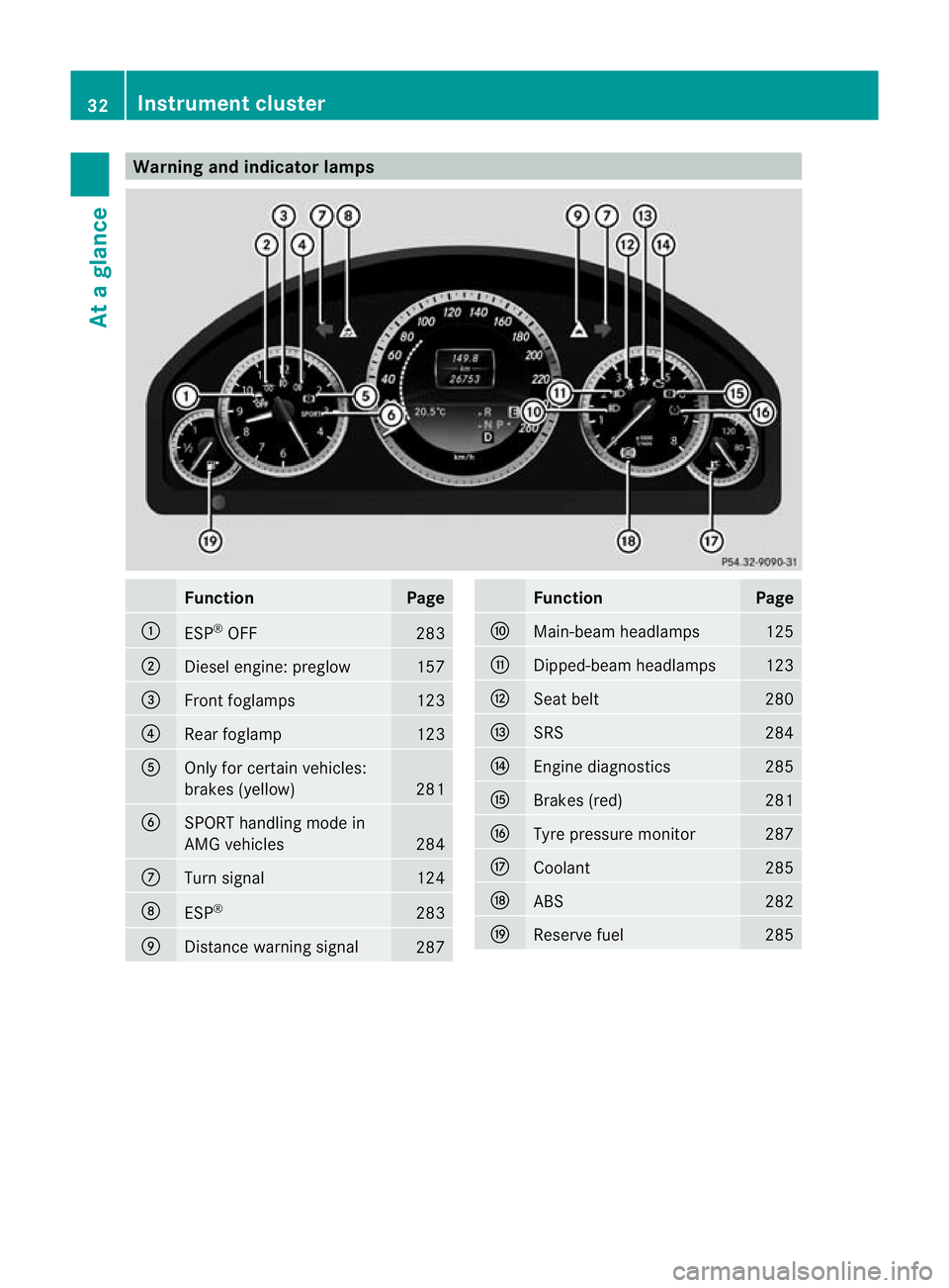 MERCEDES-BENZ E-CLASS ESTATE 2011  Owners Manual Warning and indicator lamps
Function Page
:
ESP
®
OFF 283
;
Diesel engine: preglow 157
=
Front foglamps 123
?
Rea
rfoglamp 123
A
Only for certain vehicles:
brakes (yellow)
281
B
SPORT handling mode i