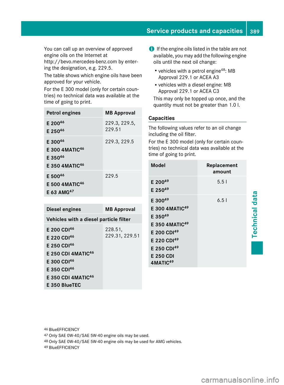MERCEDES-BENZ E-CLASS ESTATE 2011  Owners Manual You can call up an overview of approved
engine oils on the Internet at
http://bevo.mercedes-benz.com by enter-
ing the designation, e.g. 229.5.
The table shows which engine oils have been
approved for