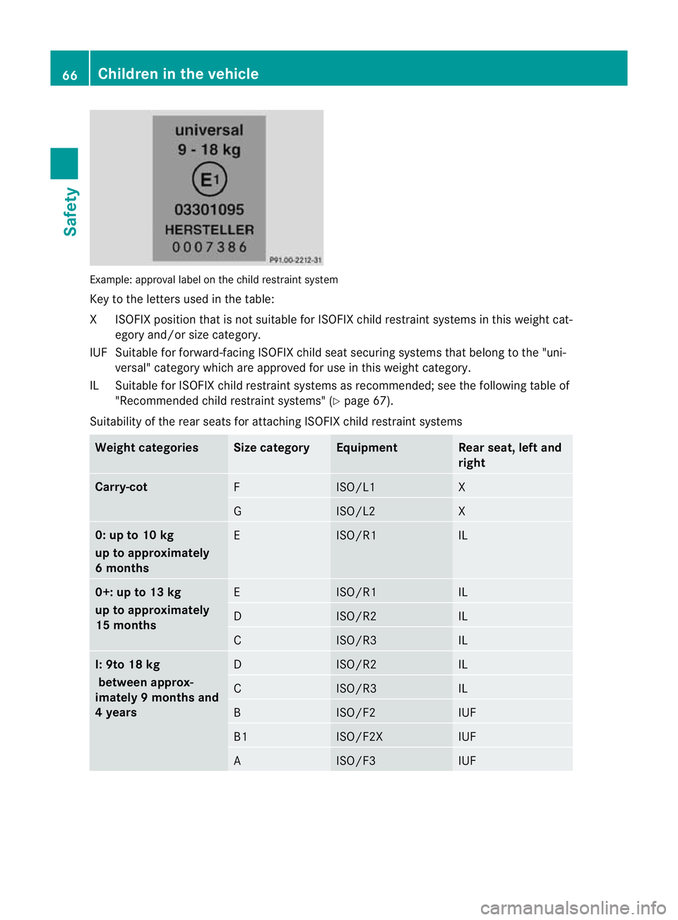 MERCEDES-BENZ E-CLASS ESTATE 2011  Owners Manual Example: approval label on the child restraint system
Key to the letters used in the table:
XI SOFIX position tha tis not suitable for ISOFIX child restraint systems in this weight cat-
egory and/or s