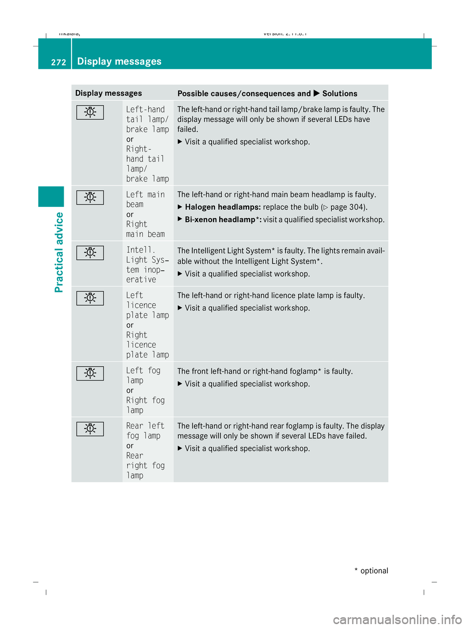 MERCEDES-BENZ E-CLASS ESTATE 2009  Owners Manual Display messages
Possible causes/consequences and
X
X Solutions b Left-hand
tail lamp/
brake lamp
or
Right-
hand tail
lamp/
brake lamp The left-hand or right-hand tail lamp/brake lamp is faulty. The
d MERCEDES-BENZ E-CLASS ESTATE 2009  Owners Manual Display messages
Possible causes/consequences and
X
X Solutions b Left-hand
tail lamp/
brake lamp
or
Right-
hand tail
lamp/
brake lamp The left-hand or right-hand tail lamp/brake lamp is faulty. The
d