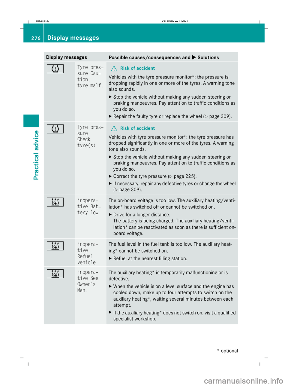 MERCEDES-BENZ E-CLASS ESTATE 2009  Owners Manual Display messages
Possible causes/consequences and
X
X Solutions h Tyre pres‐
sure Cau‐
tion,
tyre malf.
G
Risk of accident
Vehicles with the tyre pressure monitor*: the pressure is
dropping rapidl