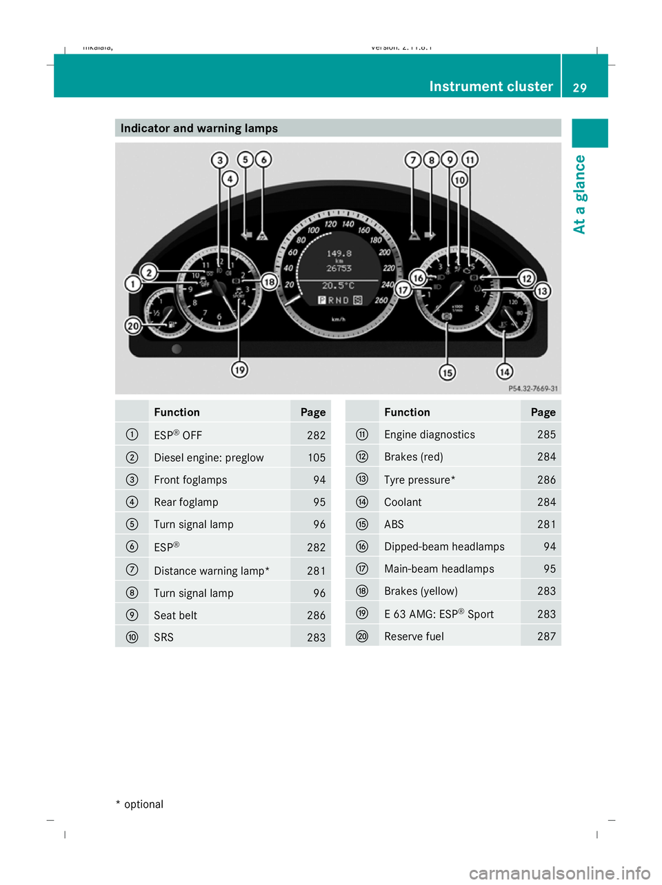 MERCEDES-BENZ E-CLASS ESTATE 2009  Owners Manual Indicator and warning lamps
Function Page
:
ESP
®
OFF 282
;
Diesel engine: preglow 105
=
Front foglamps 94
?
Rear foglamp 95
A
Turn signal lamp 96
B
ESP
® 282
C
Distance warning lamp* 281
D
Turn sig