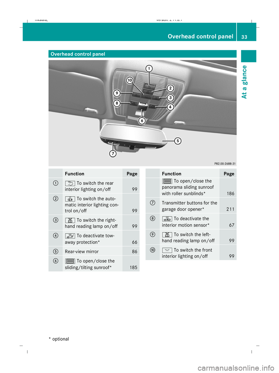 MERCEDES-BENZ E-CLASS ESTATE 2009  Owners Manual Overhead control panel
Function Page
:
u
To switch the rear
interior lighting on/off 99
;
|
To switch the auto-
matic interior lighting con-
trol on/off 99
=
p
To switch the right-
hand reading lamp o MERCEDES-BENZ E-CLASS ESTATE 2009  Owners Manual Overhead control panel
Function Page
:
u
To switch the rear
interior lighting on/off 99
;
|
To switch the auto-
matic interior lighting con-
trol on/off 99
=
p
To switch the right-
hand reading lamp o
