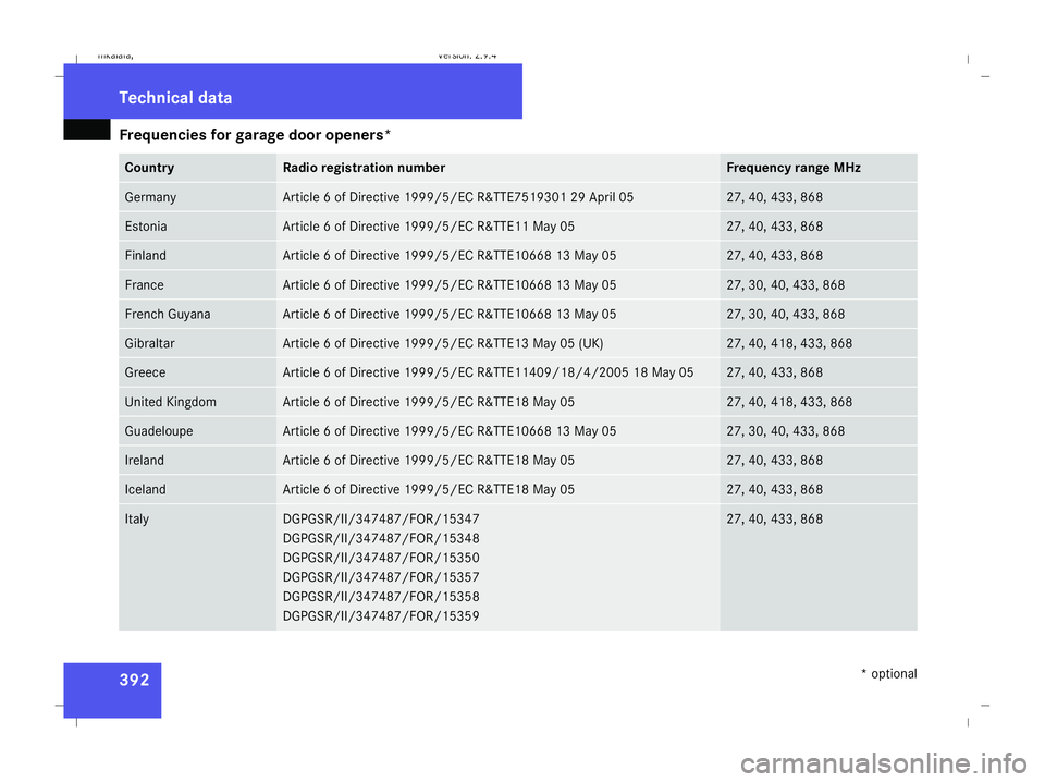 MERCEDES-BENZ E-CLASS ESTATE 2008  Owners Manual Frequencies for garage door openers*
392 Country Radio registration number Frequency range MHz
Germany Article 6 of Directive 1999/5/EC R&TTE7519301 29 April 05 27, 40, 433, 868
Estonia Article 6 of D