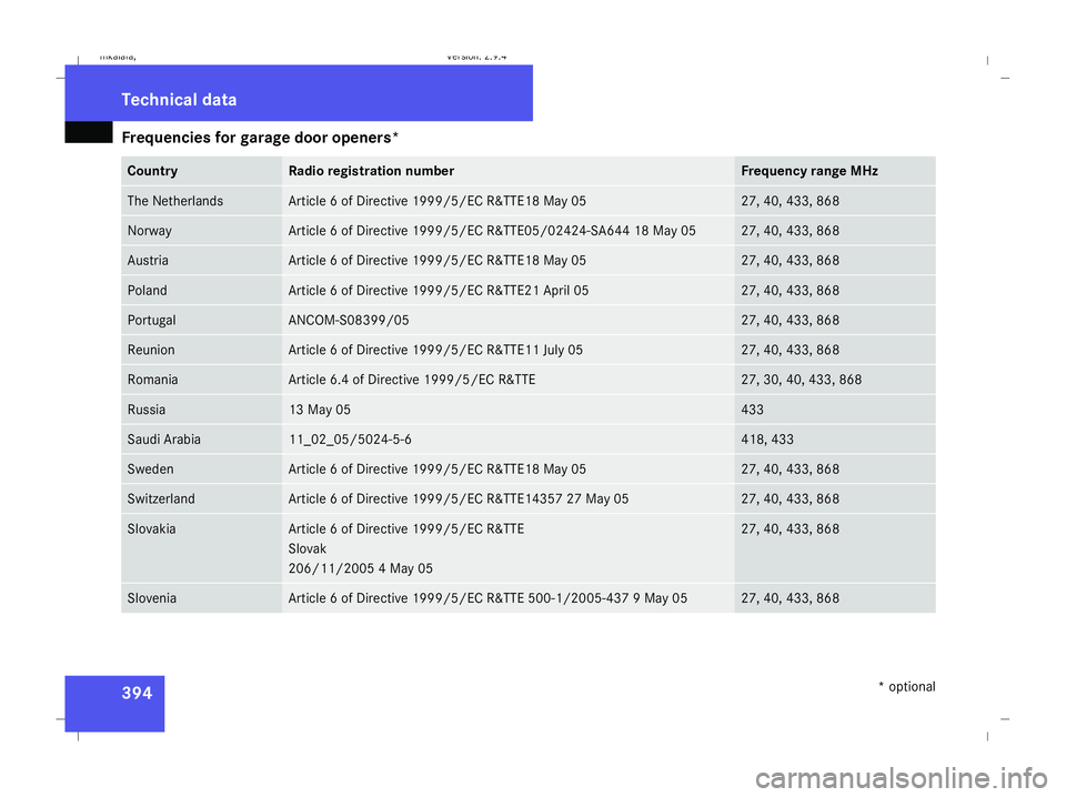MERCEDES-BENZ E-CLASS ESTATE 2008  Owners Manual Frequencies for garage door openers*
394 Country Radio registration number Frequency range MHz
The Netherlands Article 6 of Directive 1999/5/EC R&TTE18 May 05 27, 40, 433, 868
Norway Article 6 of Dire