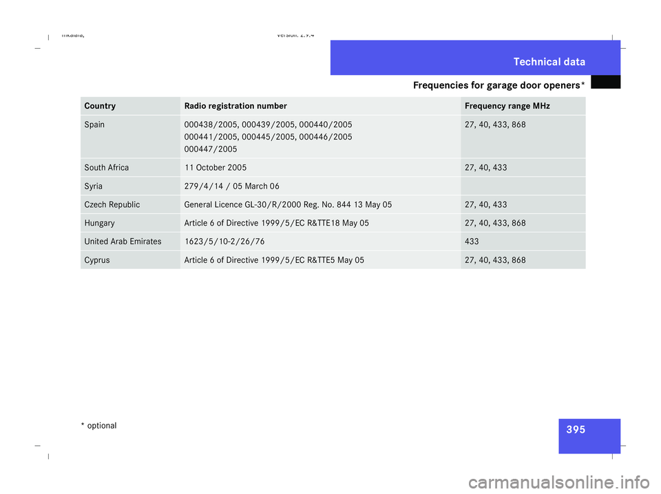 MERCEDES-BENZ E-CLASS ESTATE 2008  Owners Manual Frequencies for garage door openers*
395Country Radio registration number Frequency range MHz
Spain 000438/2005, 000439/2005, 000440/2005
000441/2005, 000445/2005, 000446/2005
000447/2005 27, 40, 433,