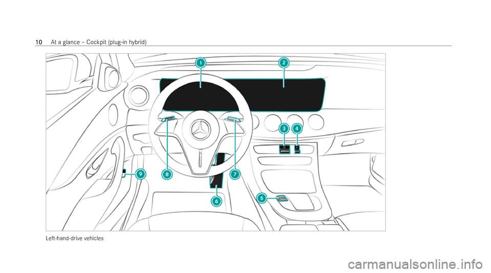 MERCEDES-BENZ E-CLASS SALOON 2022  Owners Manual LeT-hand-d
rive ve hicles 10
10
At
a glance – Cockpit (plug-in hybrid) 