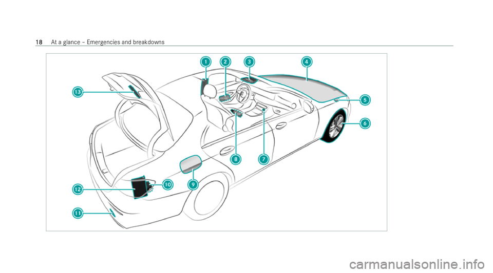 MERCEDES-BENZ E-CLASS SALOON 2022  Owners Manual 18
18
At
a glance – Emer gencies and breakdowns 