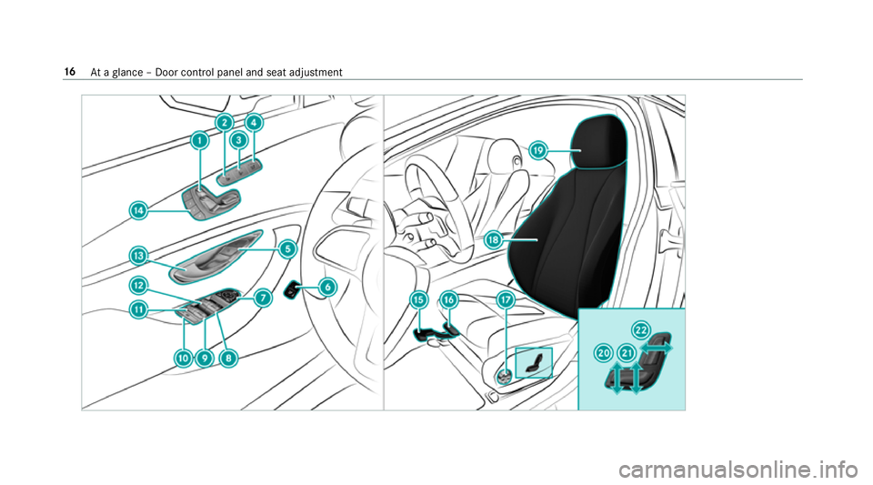 MERCEDES-BENZ E-CLASS SALOON 2017  Owners Manual 16
Ataglance – Door control panel and seat adjustment 