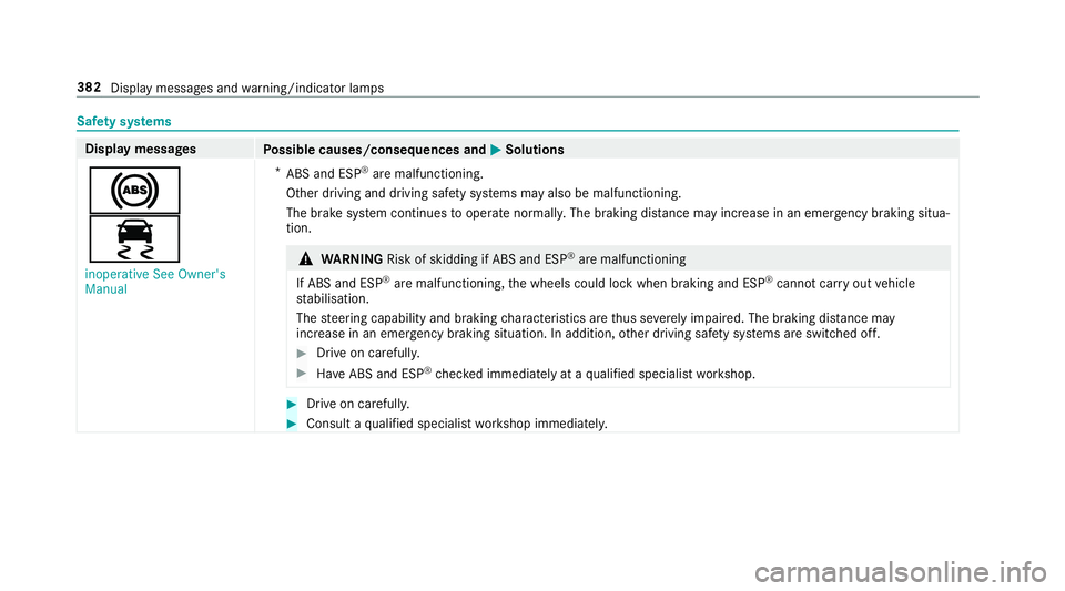 MERCEDES-BENZ E-CLASS SALOON 2017  Owners Manual Saf
ety sy stems Display messages
Possible causes/consequences and M
MSolutions
!
÷ inoperative See Owner's
Manual *
ABS and ESP ®
are malfunctioning.
Other driving and driving saf ety sy stems 