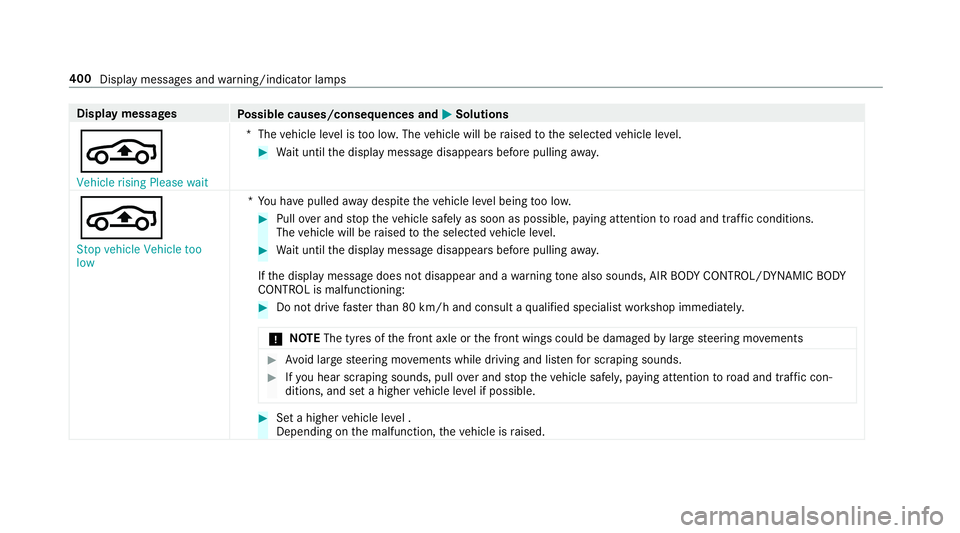 MERCEDES-BENZ E-CLASS SALOON 2017 Owners Manual Display messages
Possible causes/consequences and M
MSolutions
É Vehicle rising Please wait *T
hevehicle le vel is too lo w.The vehicle will be raised tothe selected vehicle le vel. #
Wait until the MERCEDES-BENZ E-CLASS SALOON 2017 Owners Manual Display messages
Possible causes/consequences and M
MSolutions
É Vehicle rising Please wait *T
hevehicle le vel is too lo w.The vehicle will be raised tothe selected vehicle le vel. #
Wait until the