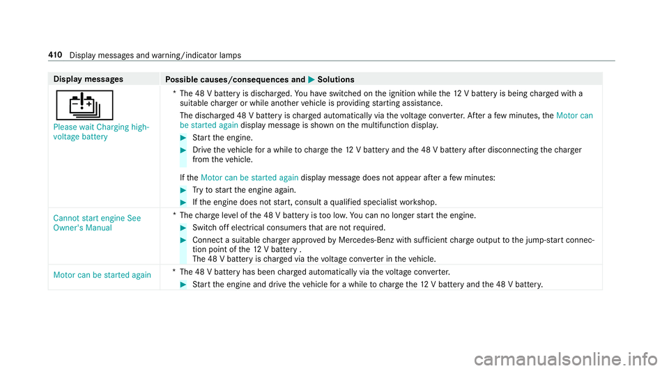 MERCEDES-BENZ E-CLASS SALOON 2017 Owners Manual Display messages
Possible causes/consequences and M
MSolutions
Û Please wait Charging high-
voltage battery *T
he 48 V battery is dischar ged. You ha veswitched on the ignition while the12 V battery MERCEDES-BENZ E-CLASS SALOON 2017 Owners Manual Display messages
Possible causes/consequences and M
MSolutions
Û Please wait Charging high-
voltage battery *T
he 48 V battery is dischar ged. You ha veswitched on the ignition while the12 V battery