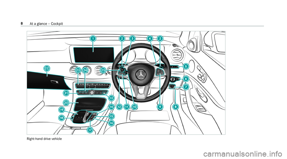MERCEDES-BENZ E-CLASS SALOON 2016  Owners Manual Right-hand drive
vehicle 8
Ataglance – Cockpit 